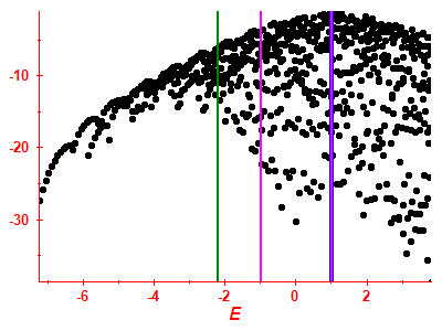 Strength function log